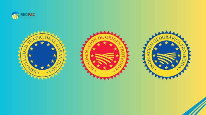 Indicaciones Geográficas