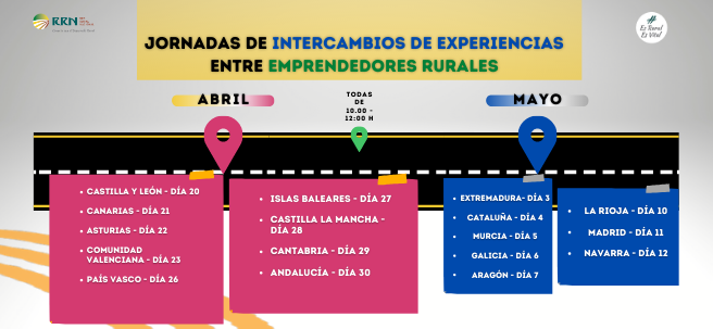 Jornadas de Intercambios de Experiencias