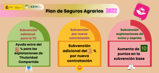 Plan de seguros agrarios para 2022