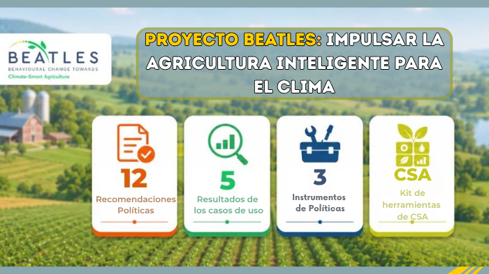 El proyecto europeo “BEATLES” analiza cómo impulsar una agricultura inteligente para el clima a partir del comportamiento de los actores del sector