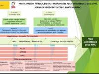 Tercera reunión del partenariado y jornada de debate para la elaboración del Plan Estratégico de la PAC 2023-2027 para España