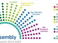 4ª Asamblea de las Redes Rurales Europeas