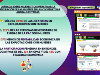 Jornada mujeres y cooperativas